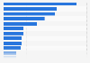 China: most watched online video genres 2014