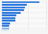 Israel: most watched online video genres 2014