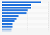 South Korea: most watched online video genres 2014