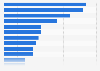 New Zealand: most watched online video genres 2014