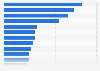 Singapore: most watched online video genres 2014