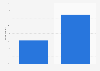 Belgium: influence on online video viewing 2014