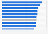 Constantly connected young people in selected countries worldwide 2014