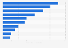 Outstanding credit card balances in the U.S. 2013-2014, by company
