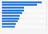 Favorite retailers for store design in the United Kingdom (UK) 2014