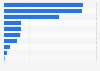 Small heavy goods vehicle registrations in the United Kingdom (UK) 2014, by marque