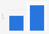 Slovenia: influence on online video viewing 2014