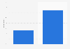 Sweden: influence on online video viewing 2014