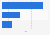 Belgium: preferred length of online videos 2014