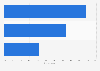 Bulgaria: preferred length of online videos 2014