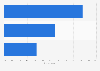 Croatia: preferred length of online videos 2014