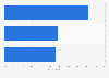 Czech Republic: preferred length of online videos 2014