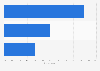 Estonia: preferred length of online videos 2014