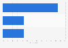 France: preferred length of online videos 2014