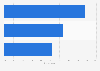 Lithuania: preferred length of online videos 2014