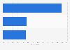Netherlands: preferred length of online videos 2014