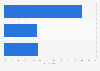 Norway: preferred length of online videos 2014
