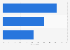 Poland: preferred length of online videos 2014