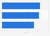 Romania: preferred length of online videos 2014