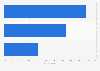 Serbia: preferred length of online videos 2014