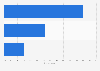 Slovenia: preferred length of online videos 2014