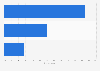 Spain: preferred length of online videos 2014