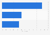 Sweden: preferred length of online videos 2014
