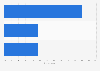 United Kingdom: preferred length of online videos 2014