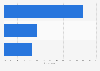 Canada: preferred length of online videos 2014
