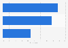 Brazil: preferred length of online videos 2014