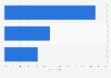 United States: preferred length of online videos 2014