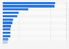 Average American-made whiskey consumption per capita by country 2014