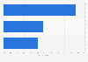 Australia: preferred length of online videos 2014