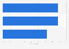 South Korea: preferred length of online videos 2014