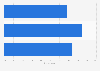 Malaysia: preferred length of online videos 2014