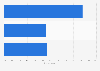New Zealand: preferred length of online videos 2014