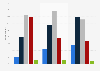 Stress related to housing costs in Great Britain (UK) 2014, by tenure