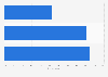 Vietnam: preferred length of online videos 2014