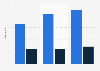 U.S. luxury auto brand Facebook page visitors 2014