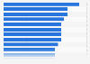 Experience in online talent communities among workers worldwide in 2014, by industry
