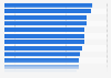 Workers with career advancement opportunities worldwide in 2014, by industry