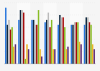 Distribution of content shared on social networks November 2014