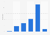 Estonia: weekday online video consumption 2014