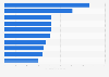 Leading regional bank brands worldwide 2018