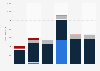 UEFA revenue by competition 2013/14