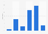 France: weekday online video consumption 2014