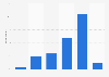 Germany: weekday online video consumption 2014
