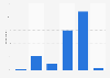 Portugal: weekday online video consumption 2014