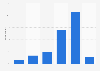 Russia: weekday online video consumption 2014