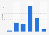Spain: weekday online video consumption 2014